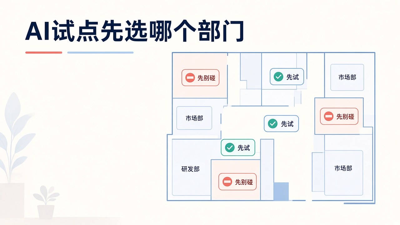 企业 AI 试点先选哪个部门：三个能验、两个先别碰